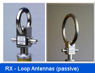 RX Loop Antennas
